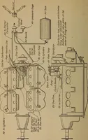 An illustration from Aviation engines; design--construction--operation and repair; (1919)
