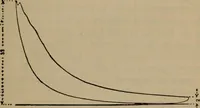 An illustration from Aviation engines; design--construction--operation and repair; (1919)