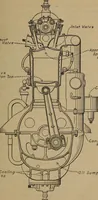 An illustration from Aviation engines; design--construction--operation and repair; (1919)