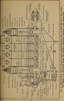 An illustration from Aviation engines; design--construction--operation and repair; (1919)