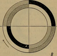 An illustration from Aviation engines; design--construction--operation and repair; (1919)