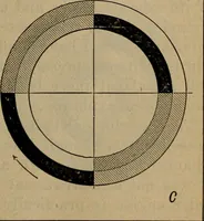 An illustration from Aviation engines; design--construction--operation and repair; (1919)