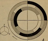 An illustration from Aviation engines; design--construction--operation and repair; (1919)