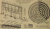 An illustration from Aviation engines; design--construction--operation and repair; (1919)