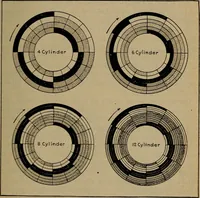 An illustration from Aviation engines; design--construction--operation and repair; (1919)