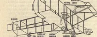 An illustration from Aviation, its principles, its present and future (1913)