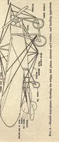 An illustration from Aviation, its principles, its present and future (1913)