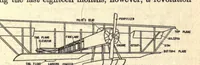 An illustration from Aviation, its principles, its present and future (1913)