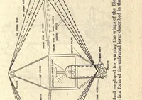 An illustration from Aviation, its principles, its present and future (1913)