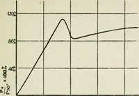 Picture 63 of 131 from The aviation pocket-book for 1918; a compendium of modern practice and a collection of useful notes, formulae, rules, tables and data relating to aeronautics (1918), leaf 158