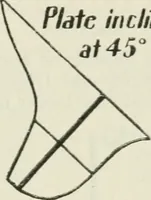 An illustration from The aviation pocket-book for 1918; a compendium of modern practice and a collection of useful notes, formulae, rules, tables and data relating to aeronautics (1918)