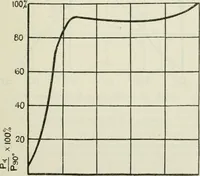 Picture 68 of 131 from The aviation pocket-book for 1918; a compendium of modern practice and a collection of useful notes, formulae, rules, tables and data relating to aeronautics (1918), leaf 164