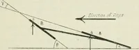 Picture 70 of 131 from The aviation pocket-book for 1918; a compendium of modern practice and a collection of useful notes, formulae, rules, tables and data relating to aeronautics (1918), leaf 180