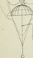 An illustration from The aviation pocket-book for 1918; a compendium of modern practice and a collection of useful notes, formulae, rules, tables and data relating to aeronautics (1918)