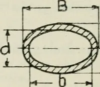An illustration from The aviation pocket-book for 1918; a compendium of modern practice and a collection of useful notes, formulae, rules, tables and data relating to aeronautics (1918)