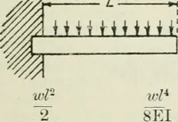 An illustration from The aviation pocket-book for 1918; a compendium of modern practice and a collection of useful notes, formulae, rules, tables and data relating to aeronautics (1918)