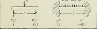 An illustration from The aviation pocket-book for 1918; a compendium of modern practice and a collection of useful notes, formulae, rules, tables and data relating to aeronautics (1918)