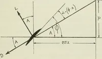An illustration from The aviation pocket-book for 1918; a compendium of modern practice and a collection of useful notes, formulae, rules, tables and data relating to aeronautics (1918)