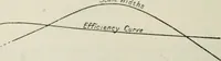 Picture 78 of 131 from The aviation pocket-book for 1918; a compendium of modern practice and a collection of useful notes, formulae, rules, tables and data relating to aeronautics (1918), leaf 245