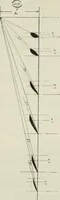 An illustration from The aviation pocket-book for 1918; a compendium of modern practice and a collection of useful notes, formulae, rules, tables and data relating to aeronautics (1918)