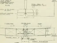 An illustration from The aviation pocket-book for 1918; a compendium of modern practice and a collection of useful notes, formulae, rules, tables and data relating to aeronautics (1918)