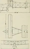 An illustration from The aviation pocket-book for 1918; a compendium of modern practice and a collection of useful notes, formulae, rules, tables and data relating to aeronautics (1918)
