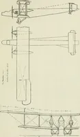 Picture 88 of 131 from The aviation pocket-book for 1918; a compendium of modern practice and a collection of useful notes, formulae, rules, tables and data relating to aeronautics (1918), leaf 310