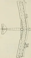 Picture 89 of 131 from The aviation pocket-book for 1918; a compendium of modern practice and a collection of useful notes, formulae, rules, tables and data relating to aeronautics (1918), leaf 311