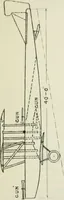 An illustration from The aviation pocket-book for 1918; a compendium of modern practice and a collection of useful notes, formulae, rules, tables and data relating to aeronautics (1918)
