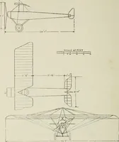 An illustration from The aviation pocket-book for 1918; a compendium of modern practice and a collection of useful notes, formulae, rules, tables and data relating to aeronautics (1918)