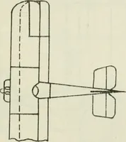 Picture 98 of 131 from The aviation pocket-book for 1918; a compendium of modern practice and a collection of useful notes, formulae, rules, tables and data relating to aeronautics (1918), leaf 318