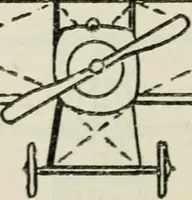 An illustration from The aviation pocket-book for 1918; a compendium of modern practice and a collection of useful notes, formulae, rules, tables and data relating to aeronautics (1918)