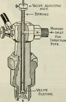 An illustration from The aviation pocket-book for 1918; a compendium of modern practice and a collection of useful notes, formulae, rules, tables and data relating to aeronautics (1918)