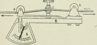 An illustration from The aviation pocket-book for 1918; a compendium of modern practice and a collection of useful notes, formulae, rules, tables and data relating to aeronautics (1918)