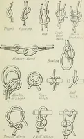 An illustration from The aviation pocket-book for 1918; a compendium of modern practice and a collection of useful notes, formulae, rules, tables and data relating to aeronautics (1918)