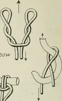 An illustration from The aviation pocket-book for 1918; a compendium of modern practice and a collection of useful notes, formulae, rules, tables and data relating to aeronautics (1918)
