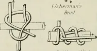 An illustration from The aviation pocket-book for 1918; a compendium of modern practice and a collection of useful notes, formulae, rules, tables and data relating to aeronautics (1918)