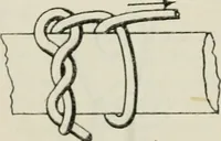 An illustration from The aviation pocket-book for 1918; a compendium of modern practice and a collection of useful notes, formulae, rules, tables and data relating to aeronautics (1918)