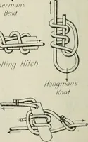 An illustration from The aviation pocket-book for 1918; a compendium of modern practice and a collection of useful notes, formulae, rules, tables and data relating to aeronautics (1918)