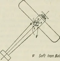 Picture 116 of 131 from The aviation pocket-book for 1918; a compendium of modern practice and a collection of useful notes, formulae, rules, tables and data relating to aeronautics (1918), leaf 359
