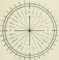 Picture 117 of 131 from The aviation pocket-book for 1918; a compendium of modern practice and a collection of useful notes, formulae, rules, tables and data relating to aeronautics (1918), leaf 360