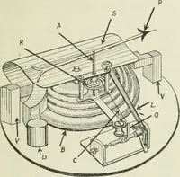 An illustration from The aviation pocket-book for 1918; a compendium of modern practice and a collection of useful notes, formulae, rules, tables and data relating to aeronautics (1918)