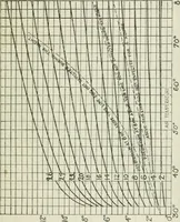 An illustration from The aviation pocket-book for 1918; a compendium of modern practice and a collection of useful notes, formulae, rules, tables and data relating to aeronautics (1918)