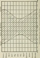 Picture 121 of 131 from The aviation pocket-book for 1918; a compendium of modern practice and a collection of useful notes, formulae, rules, tables and data relating to aeronautics (1918), leaf 395