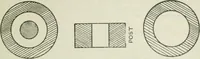 An illustration from The aviation pocket-book for 1918; a compendium of modern practice and a collection of useful notes, formulae, rules, tables and data relating to aeronautics (1918)
