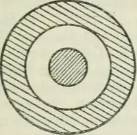 Picture 124 of 131 from The aviation pocket-book for 1918; a compendium of modern practice and a collection of useful notes, formulae, rules, tables and data relating to aeronautics (1918), leaf 412