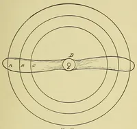 An illustration from Aviation, theorico-pracitcal text-book for students (1919)