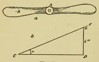 An illustration from Aviation, theorico-pracitcal text-book for students (1919)