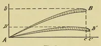 An illustration from Aviation, theorico-pracitcal text-book for students (1919)