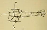 An illustration from Aviation, theorico-pracitcal text-book for students (1919)